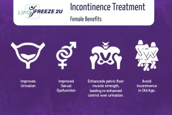 What Is Urinary Incontinence and Why Does It Happen Manchester?