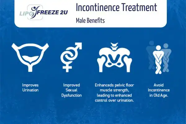 Erectile dysfunction treatment Manchester benefits