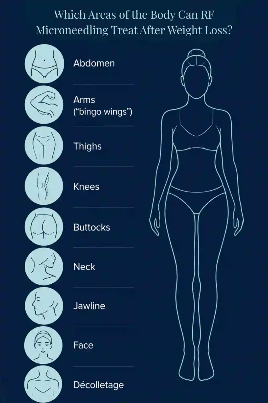Which Areas of the Body Can RF Microneedling Treat After Weight Loss Manchester?